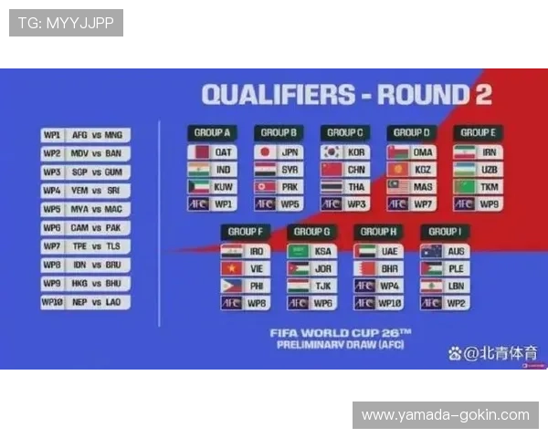 2026年世界杯小组赛分组完整版，提前了解各组赛程与比赛亮点